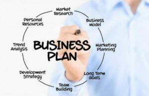 Read more about the article Cara Membuat Bisnis Plan